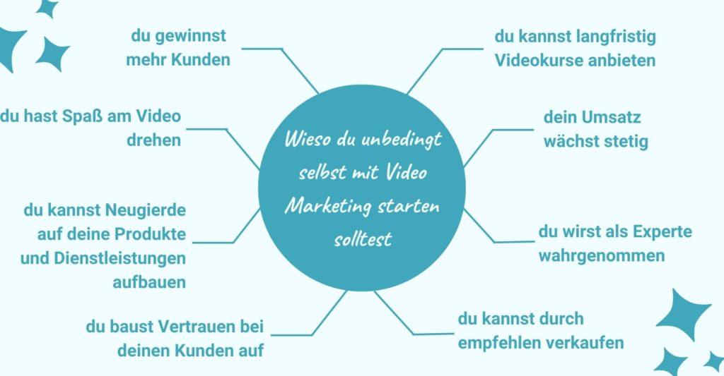 Video Marketing Gründe